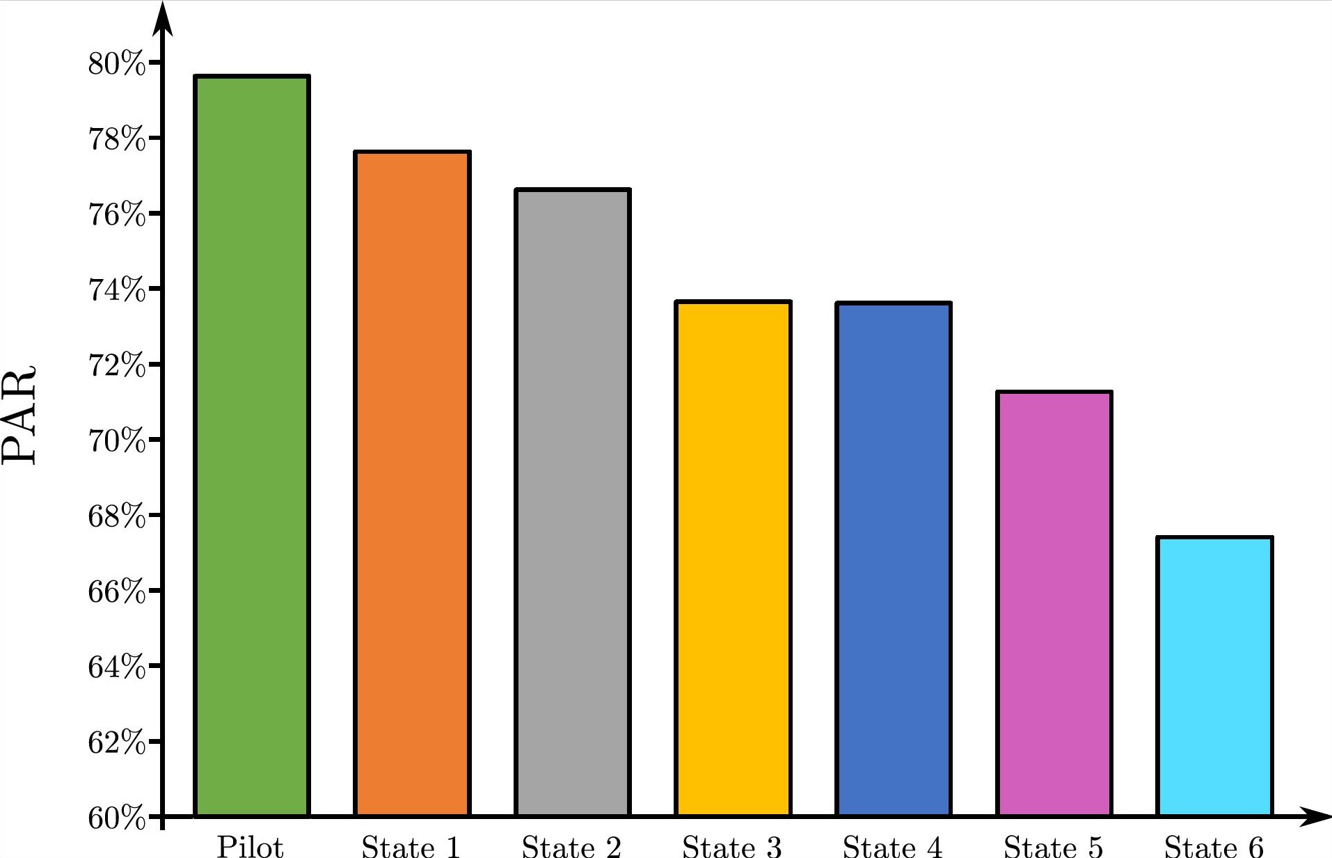 Assessing product availability in retail networks - Shahab Derhami